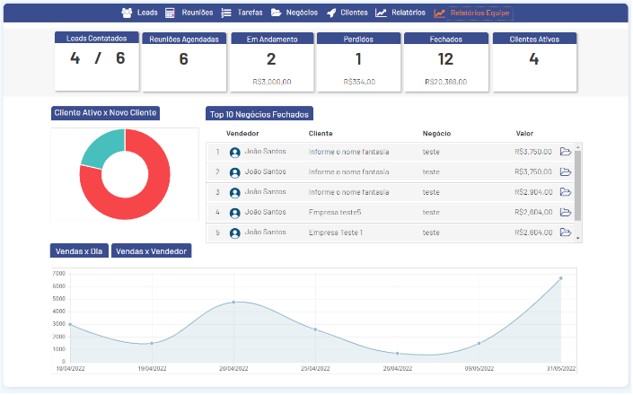 Controllepro Relatório de Vendas da Equipe